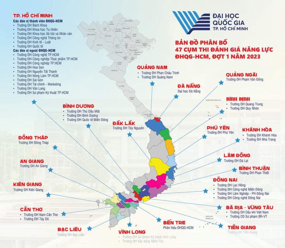 lhu cụm thi đánh giá năng lực